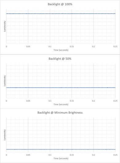 Dell Alienware 18 Area-51 (2025) Flicker Graph