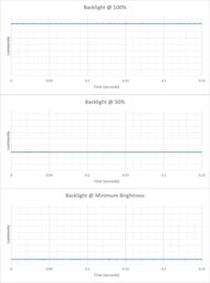 Dell Alienware 18 Area-51 (2025) Flicker Graph