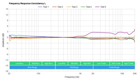 TaoTronics SoundLiberty 92 Truly Wireless Consistency L