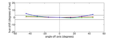Lenovo IdeaPad Gaming 3i (2021) Vertical Hue Picture