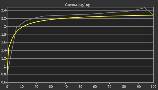 Dell Alienware AW3425DWM Pre Gamma Curve Picture