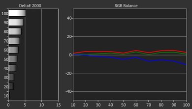 LG C6 OLED Pre Calibration Picture