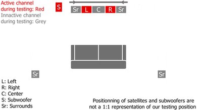 LG SP7R Stereo Setup