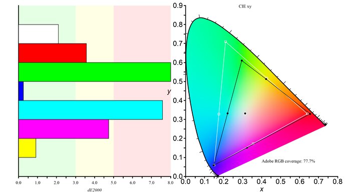 HP X24ih Color Gamut ARGB Picture