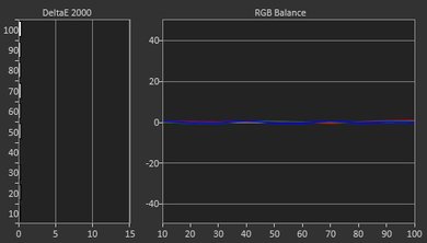 Sony X850D Post Calibration Picture