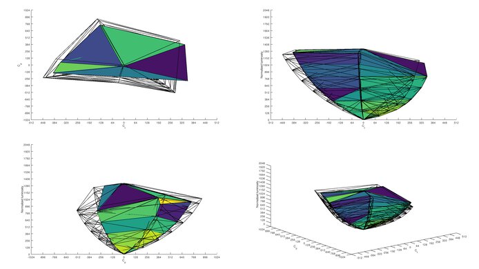 Samsung 43 QN90B QLED Rec. 2020 Color Volume ITP Picture