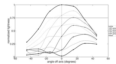 HP Stream 11 (2021) Vertical Lightness Picture