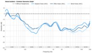 Sennheiser MOMENTUM 4 Wireless Noise Isolation - Common Scenarios Graph