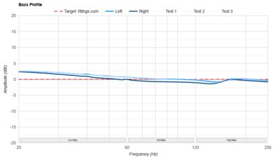 MOONDROP Blessing 3 Bass Profile: Target Compliance