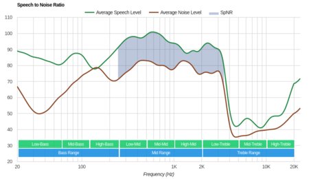 Cowin E8 Wireless SpNR
