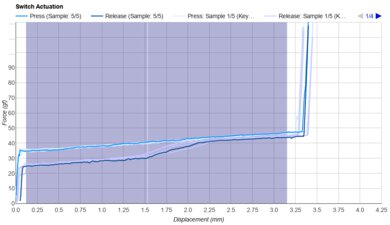 Akko CS Silver Keystroke Data Used For Smoothness	