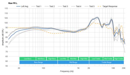 Razer BlackShark V2 Raw FR L