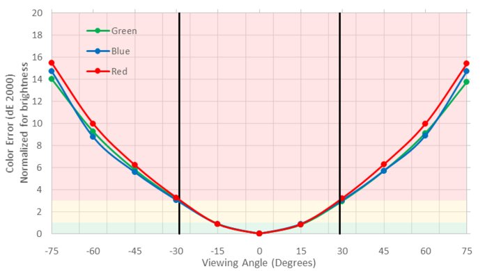 MSI Optix MPG27CQ Horizontal Color Shift Picture