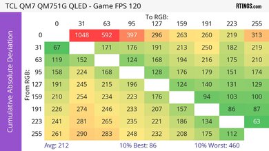 TCL QM751G CAD Heatmap 120Hz