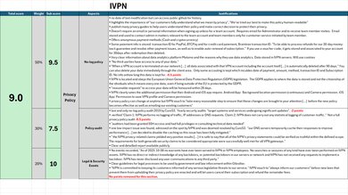IVPN Investigation Notes