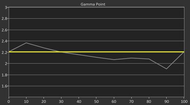 Epson Home Cinema 2350 Pre Gamma Curve Picture