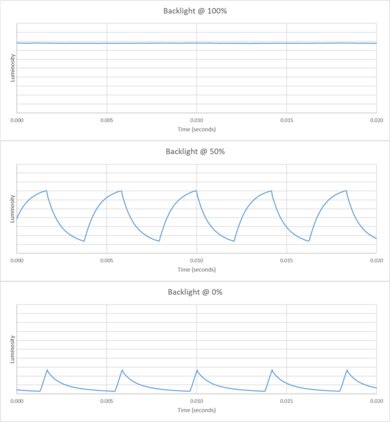 Hisense 98QD5QG Backlight chart