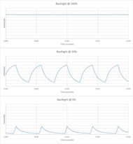 Hisense 98QD5QG Backlight chart