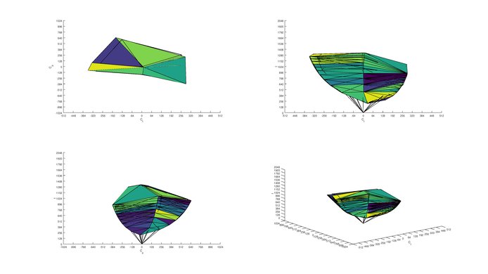 ASUS ROG Swift PG279Q sRGB Color Volume ITP Picture