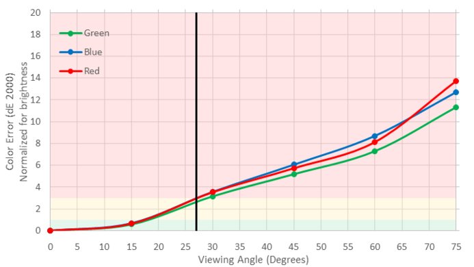 Sony X800E Color Shift Picture