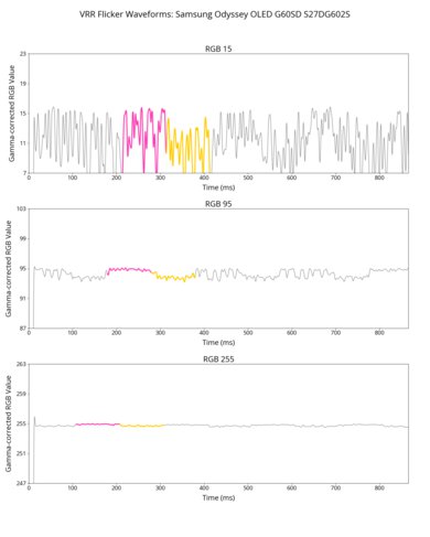 Samsung Odyssey OLED G60SD S27DG602S VRR Flicker Graph