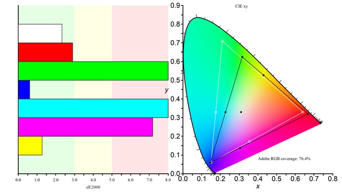 Dell S2721D Color Gamut ARGB Picture