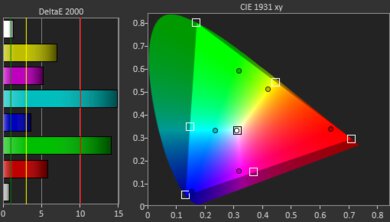 Epson EpiqVision Mini EF12 Gamut Picture - Rec. 2020