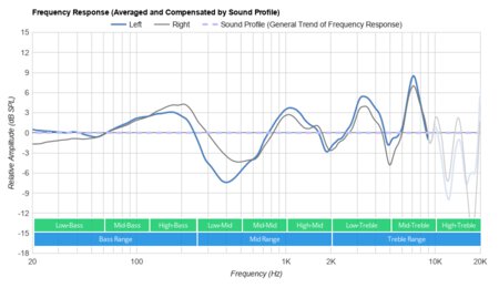 JBL E45BT Wireless Peaks/Dips Graph