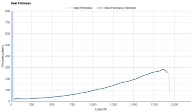 HOKA Cielo X1 3.0 Heel Firmness