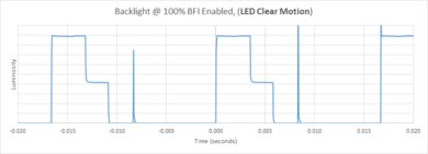 Samsung The Frame 2021 BFI Frequency Picture