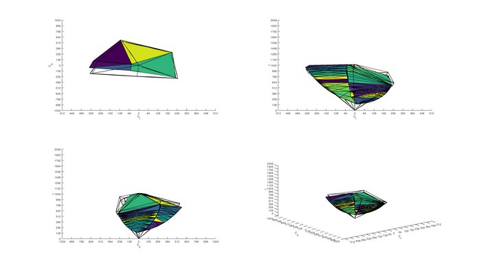Acer Nitro XF252Q Xbmiiprzx Adobe RGB Color Volume ITP Picture