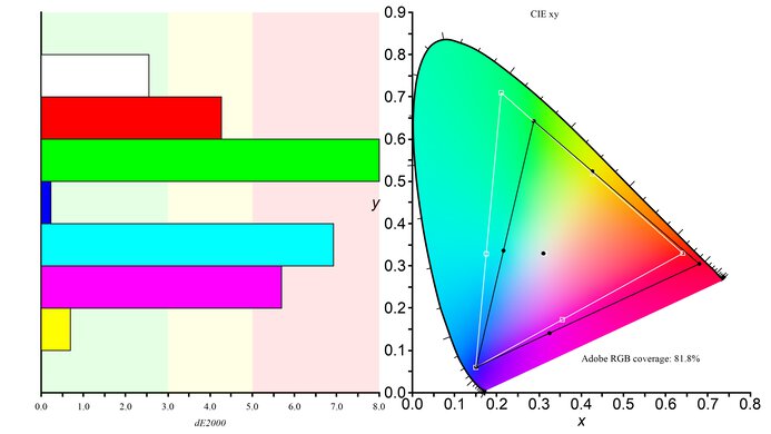 AOC CQ27G1 Color Gamut ARGB Picture