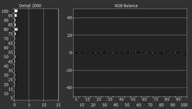 Hisense H9G Post White Balance Picture