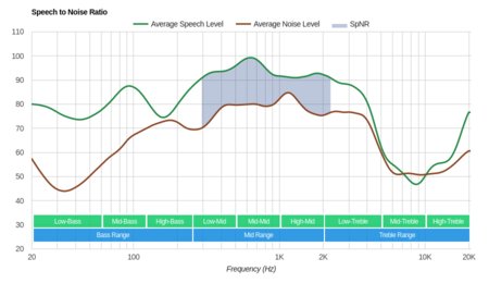 JBL Tune 120 Truly Wireless SpNR