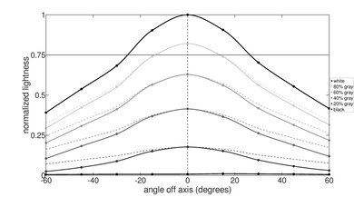 Lenovo Slim Pro 7 14 (2023) Horizontal Lightness Picture