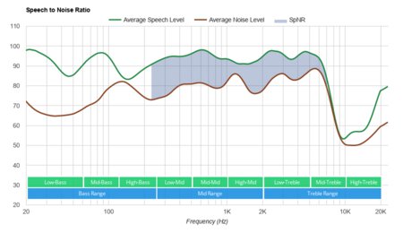 Mpow X3 Truly Wireless SpNR
