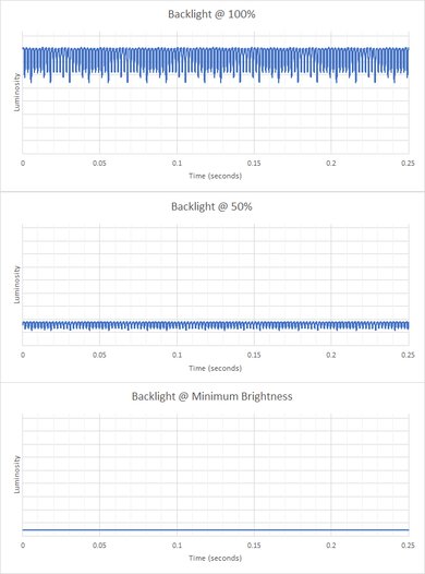 ASUS Zenbook 14 OLED (2024) Flicker Graph