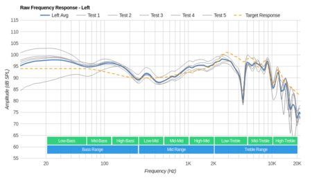 Sennheiser RS 165 RF Wireless Raw FR L