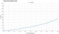 On Cloudrunner 3 Max Forefoot Rocker Stiffness Graph