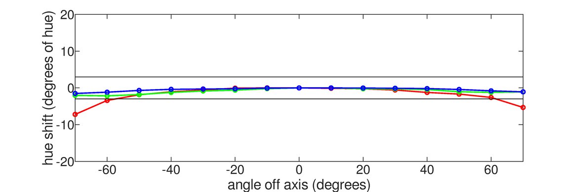 Acer Predator XB273K Pbmiphzx Horizontal Hue Graph
