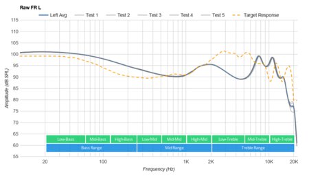 Sennheiser MOMENTUM True Wireless Raw FR L