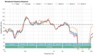 Logitech G PRO X 2 LIGHTSPEED Wireless Microphone Frequency Response