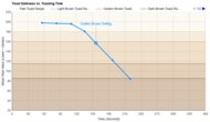 Dash Clear View Long Slot Toasting Speed Graph