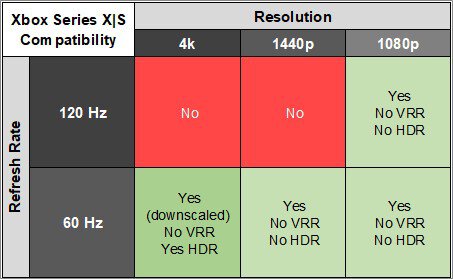 ASUS ROG Swift OLED PG34WCDM XSX Compatibility Table