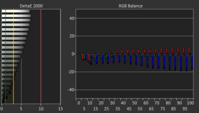 Lenovo ThinkPad P1 Gen 7 (2024) White Balance Screencap