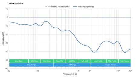 Sony WF-XB700 Truly Wireless Noise Isolation