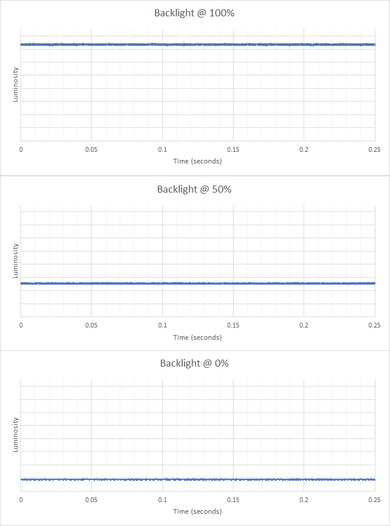 Dell U2723QE Backlight Picture