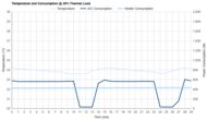 LG DUAL Inverter LP1419IVSM Consumption @ 35% Thermal Load