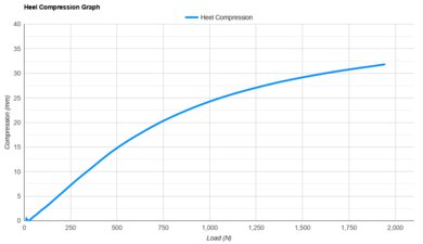 ASICS SUPERBLAST 3 Heel Compression Graph