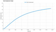 ASICS SUPERBLAST 3 Heel Compression Graph